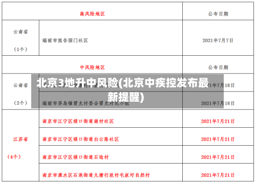 北京3地升中风险(北京中疾控发布最新提醒)-第2张图片