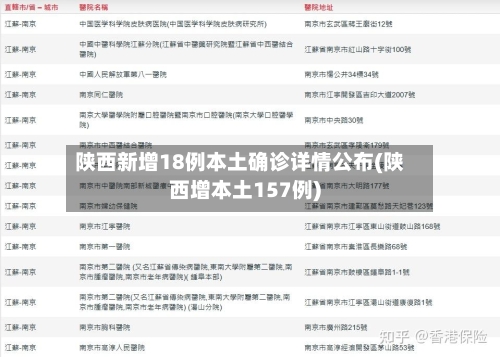 陕西新增18例本土确诊详情公布(陕西增本土157例)-第2张图片