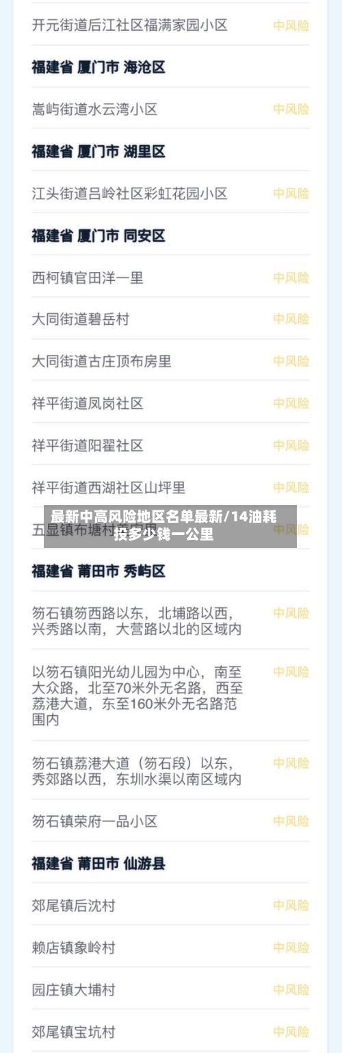 最新中高风险地区名单最新/14油耗投多少钱一公里-第2张图片