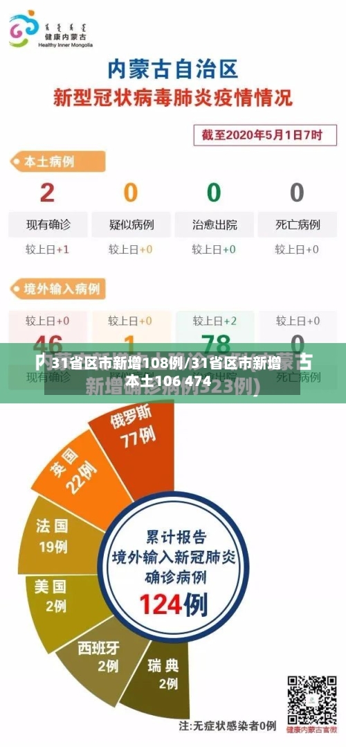 31省区市新增108例/31省区市新增本土106 474-第2张图片