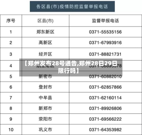 【郑州发布28号通告,郑州28日29日限行吗】-第3张图片