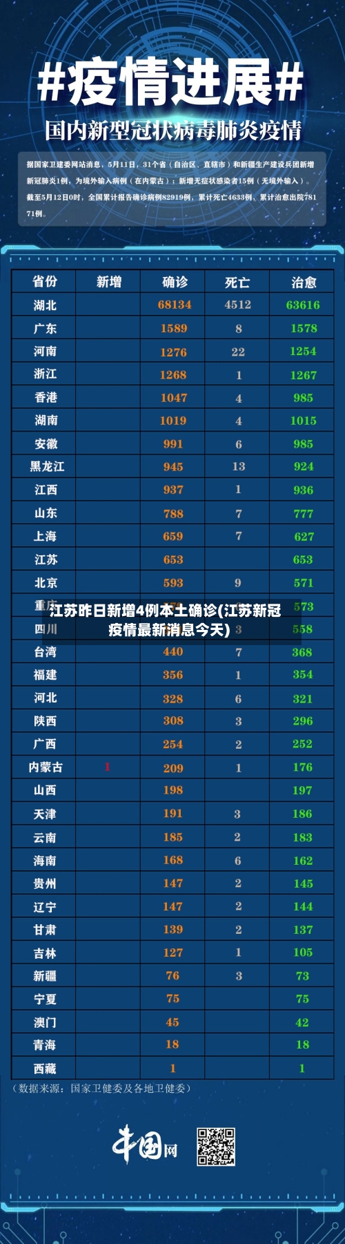 江苏昨日新增4例本土确诊(江苏新冠疫情最新消息今天)-第2张图片