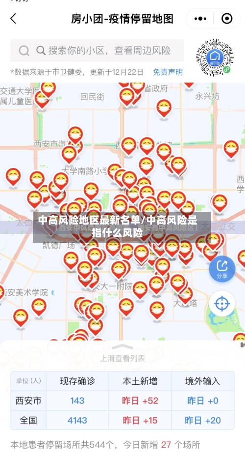 中高风险地区最新名单/中高风险是指什么风险