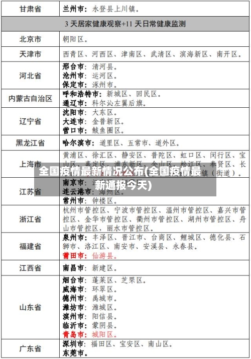 全国疫情最新情况公布(全国疫情最新通报今天)
