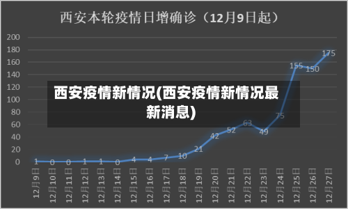 西安疫情新情况(西安疫情新情况最新消息)