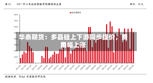 华泰期货：多晶硅上下游同步提价，费用大幅上涨-第3张图片