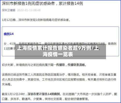 上海疫情累计报告感染者超9万例/上海疫情一览表