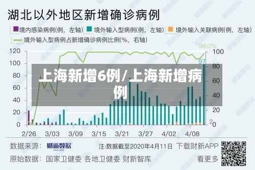 上海新增6例/上海新增病例-第2张图片