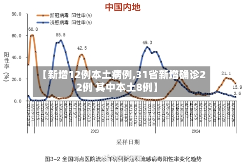 【新增12例本土病例,31省新增确诊22例 其中本土8例】-第2张图片