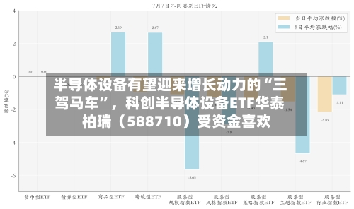半导体设备有望迎来增长动力的“三驾马车	”	，科创半导体设备ETF华泰柏瑞（588710）受资金喜欢-第3张图片