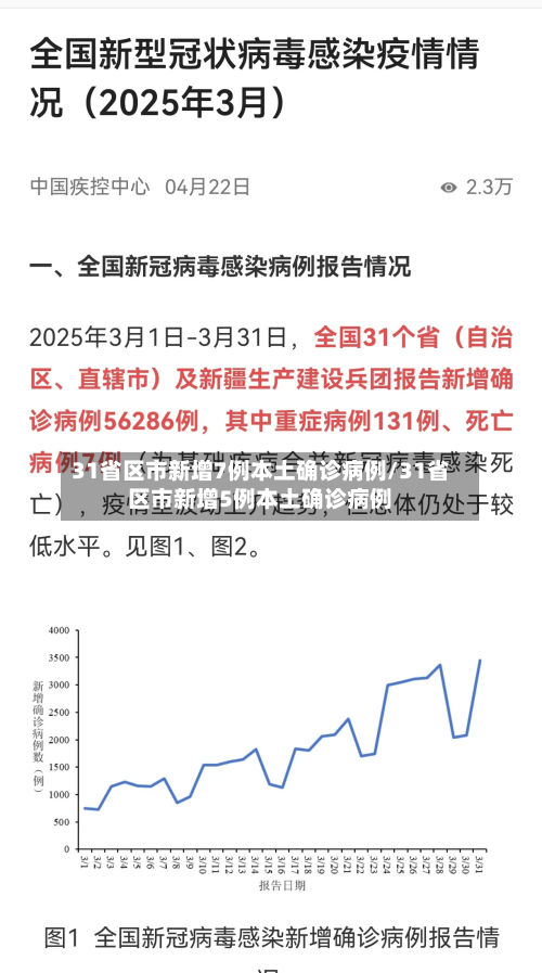 31省区市新增7例本土确诊病例/31省区市新增5例本土确诊病例-第2张图片