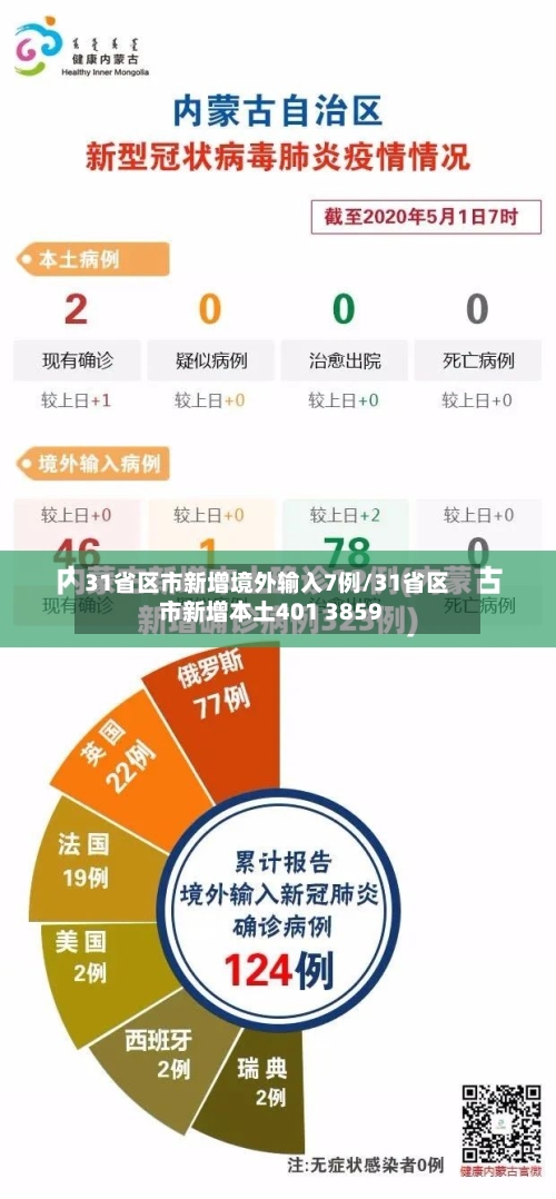 31省区市新增境外输入7例/31省区市新增本土401 3859-第2张图片