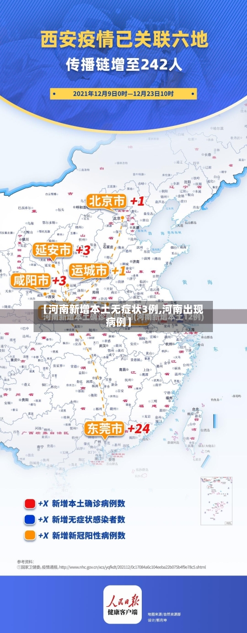 【河南新增本土无症状3例,河南出现病例】