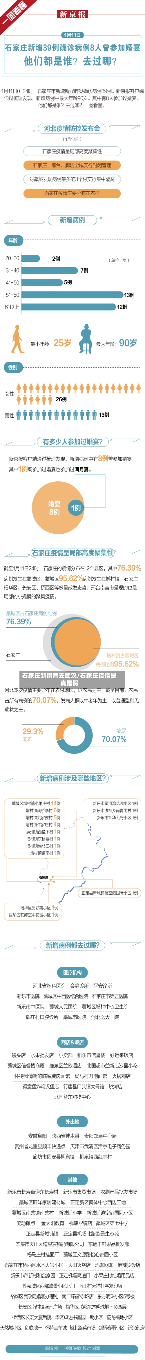 石家庄新增曾去武汉/石家庄疫情是真是假-第2张图片