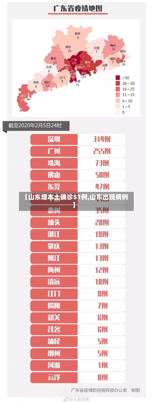 【山东增本土确诊51例,山东出现病例】