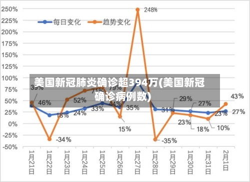 美国新冠肺炎确诊超394万(美国新冠确诊病例数)
