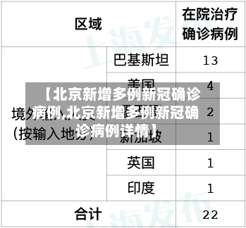 【北京新增多例新冠确诊病例,北京新增多例新冠确诊病例详情】-第2张图片