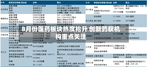 8月份医药板块热度抬升 创新药获机构重点关注-第2张图片