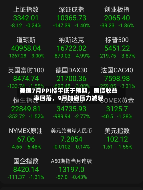 美国7月PPI持平低于预期，国债收益率回落	，9月加息压力减轻-第3张图片