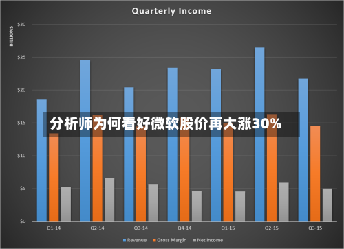 分析师为何看好微软股价再大涨30%-第2张图片