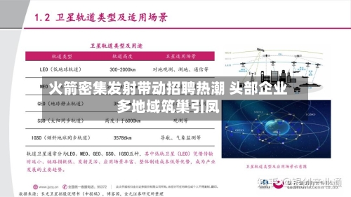火箭密集发射带动招聘热潮 头部企业多地域筑巢引凤-第3张图片