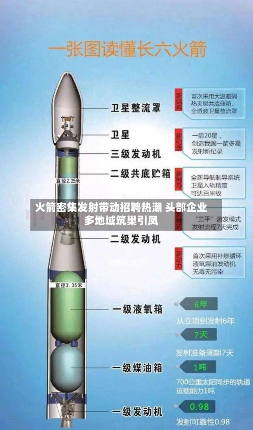 火箭密集发射带动招聘热潮 头部企业多地域筑巢引凤
