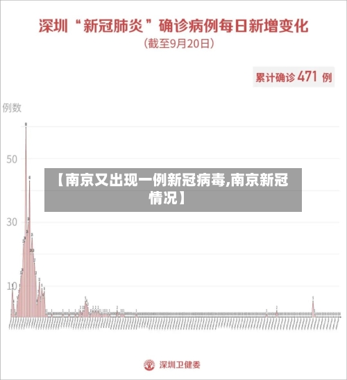 【南京又出现一例新冠病毒,南京新冠情况】-第3张图片