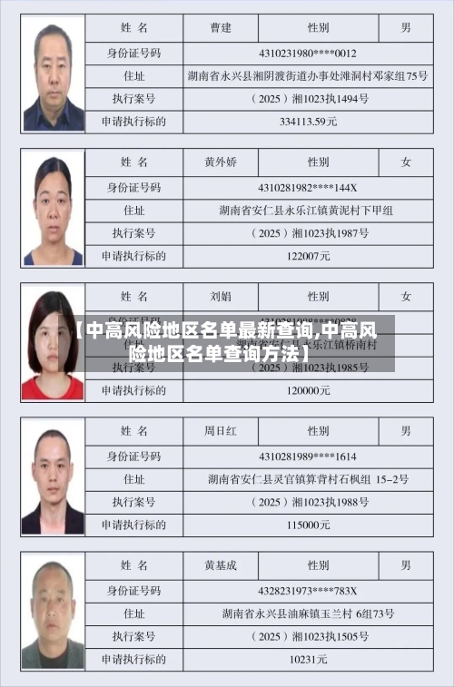 【中高风险地区名单最新查询,中高风险地区名单查询方法】-第3张图片