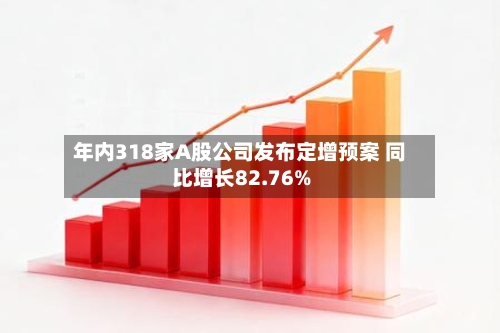 年内318家A股公司发布定增预案 同比增长82.76%