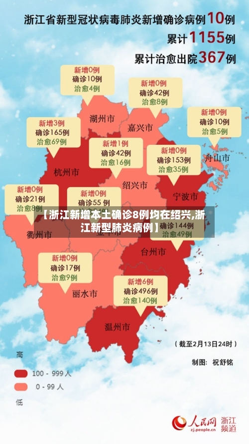 【浙江新增本土确诊8例均在绍兴,浙江新型肺炎病例】-第2张图片