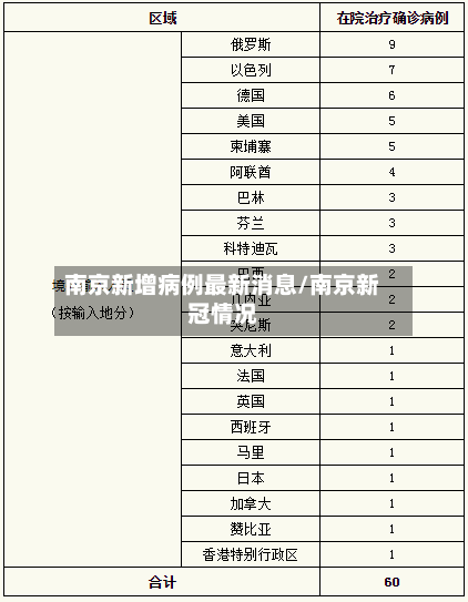 南京新增病例最新消息/南京新冠情况