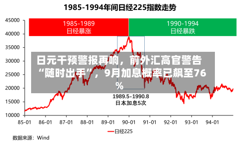 日元干预警报再响，前外汇高官警告“随时出手	”	，9月加息概率已飙至76%-第2张图片