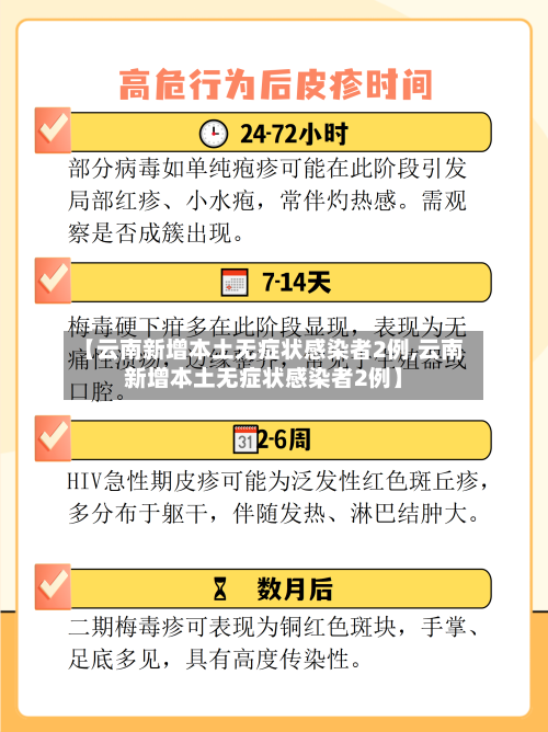 【云南新增本土无症状感染者2例,云南新增本土无症状感染者2例】
