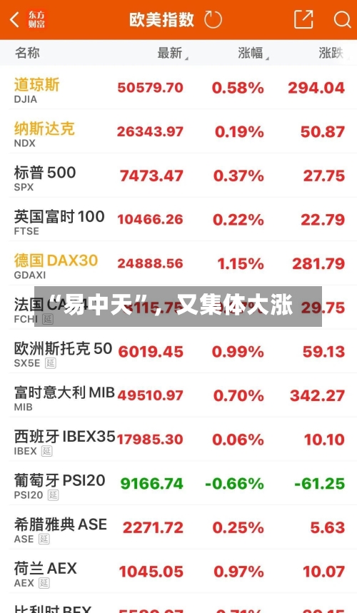 “易中天”，又集体大涨-第2张图片