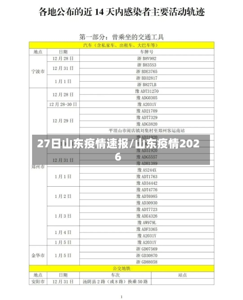 27日山东疫情速报/山东疫情2026