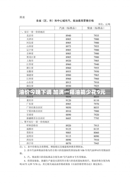 油价今晚下调 加满一箱油能少花9元-第3张图片