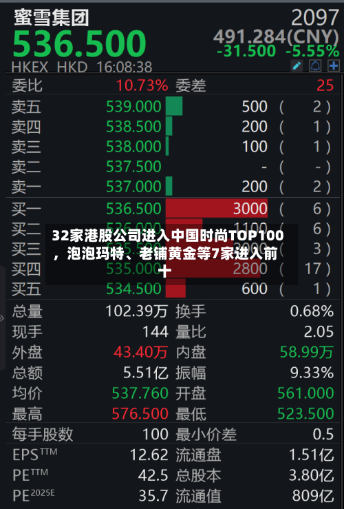32家港股公司进入中国时尚TOP100	，泡泡玛特	、老铺黄金等7家进入前十-第2张图片