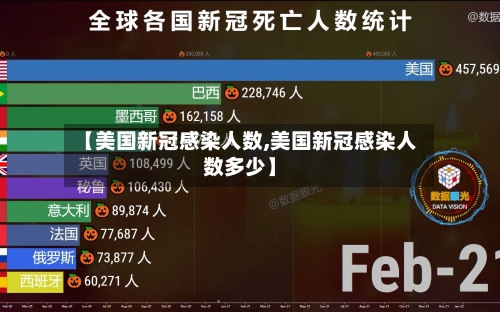【美国新冠感染人数,美国新冠感染人数多少】