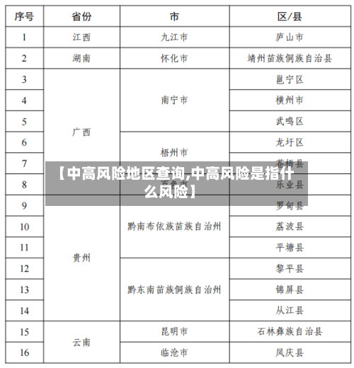 【中高风险地区查询,中高风险是指什么风险】-第3张图片