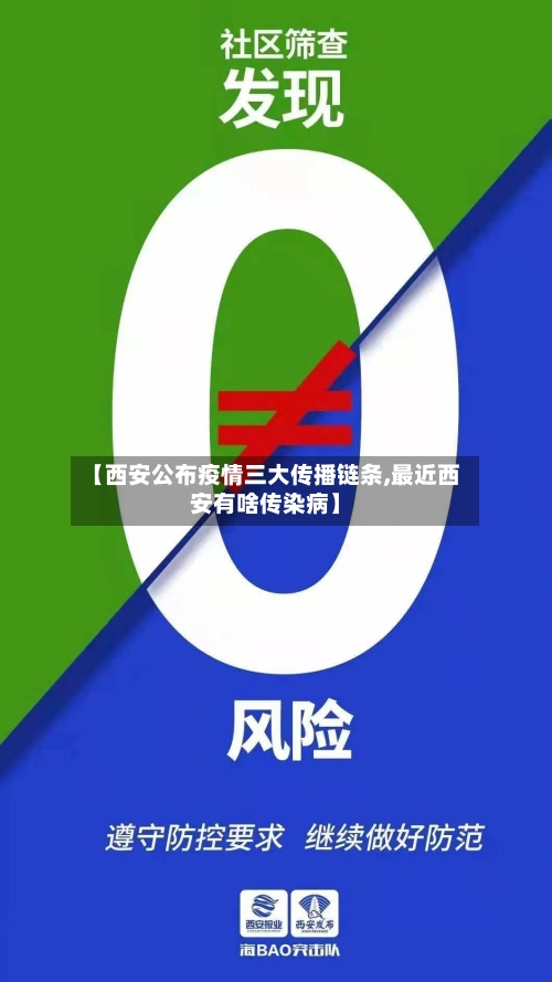 【西安公布疫情三大传播链条,最近西安有啥传染病】-第2张图片