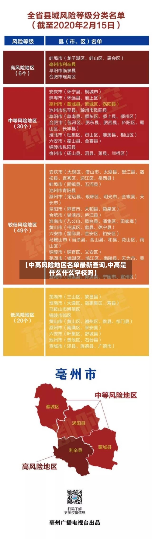 【中高风险地区名单最新查询,中高是什么什么学校吗】