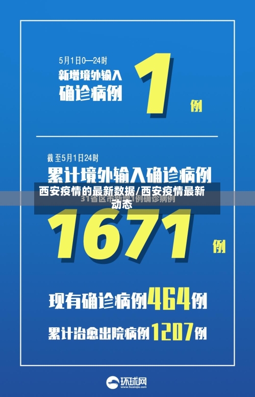 西安疫情的最新数据/西安疫情最新动态
