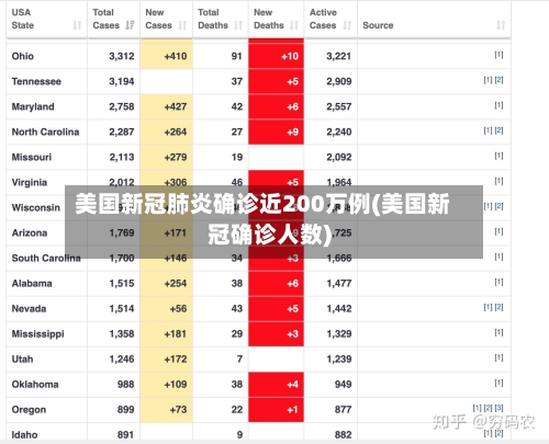 美国新冠肺炎确诊近200万例(美国新冠确诊人数)