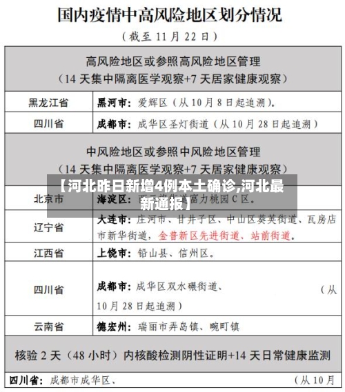【河北昨日新增4例本土确诊,河北最新通报】