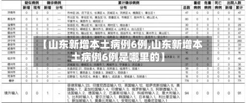 【山东新增本土病例6例,山东新增本土病例6例是哪里的】