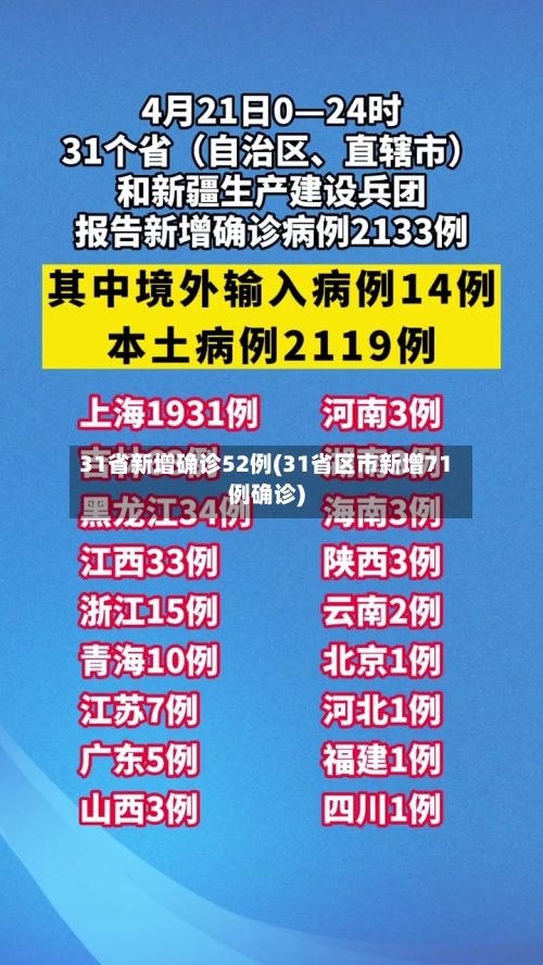 31省新增确诊52例(31省区市新增71例确诊)