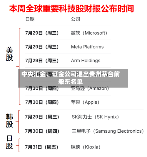 中央汇金、证金公司退出贵州茅台前十股东名单-第3张图片