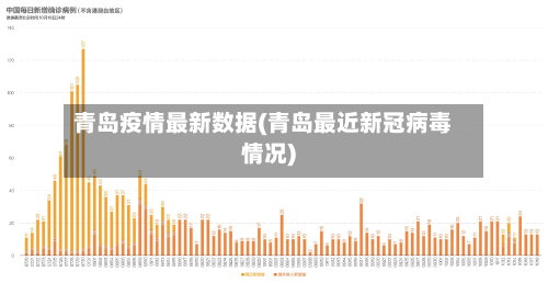 青岛疫情最新数据(青岛最近新冠病毒情况)-第3张图片