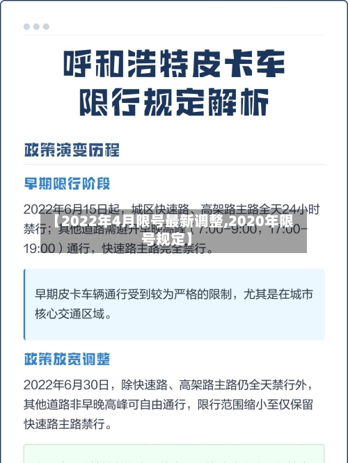 【2022年4月限号最新调整,2020年限号规定】
