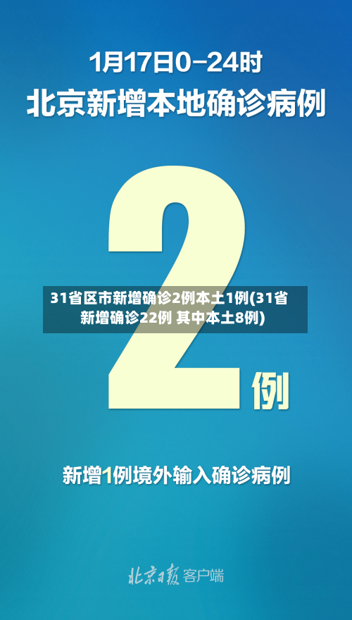 31省区市新增确诊2例本土1例(31省新增确诊22例 其中本土8例)